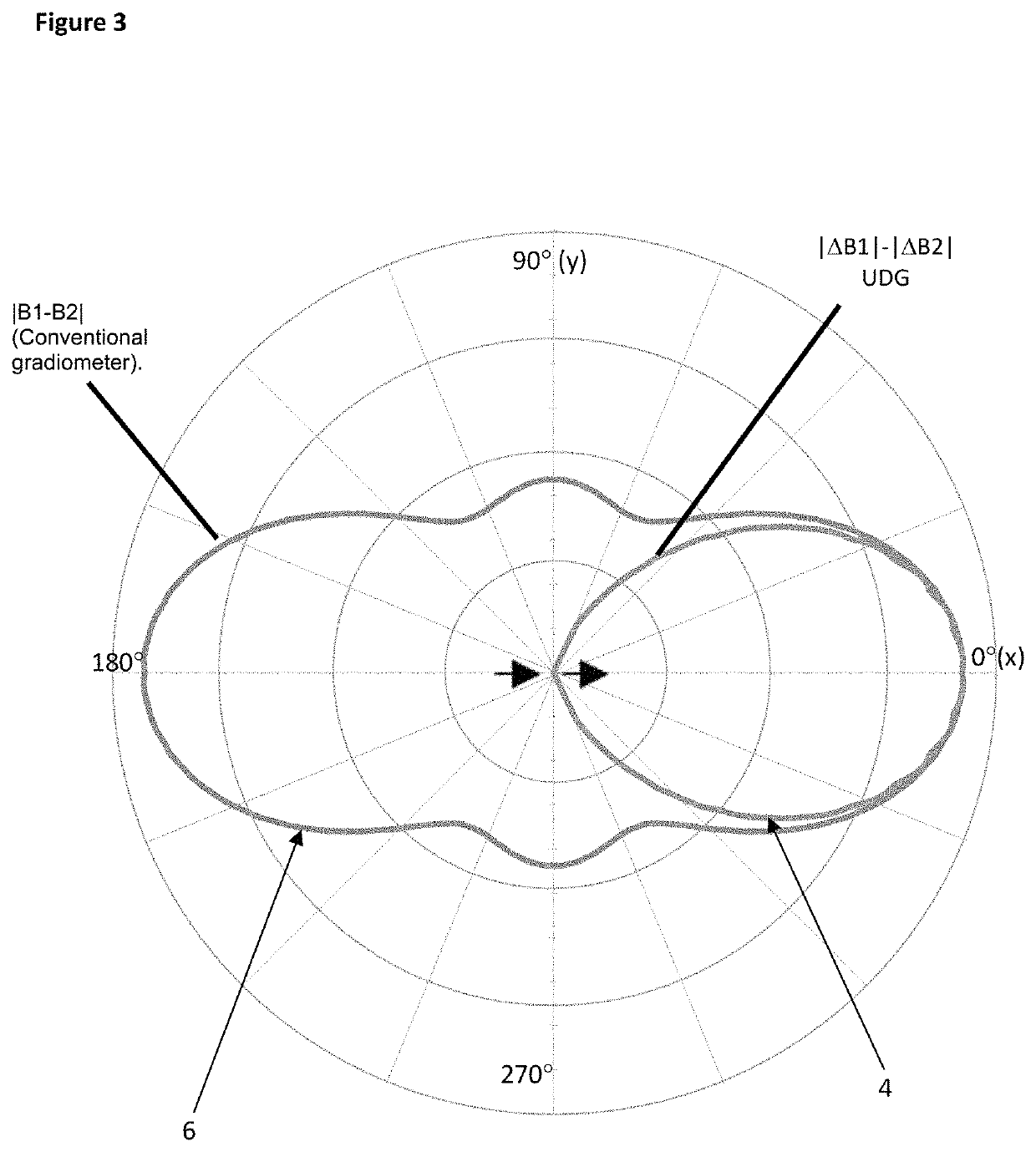 Magnetic apparatus for protecting a protected area