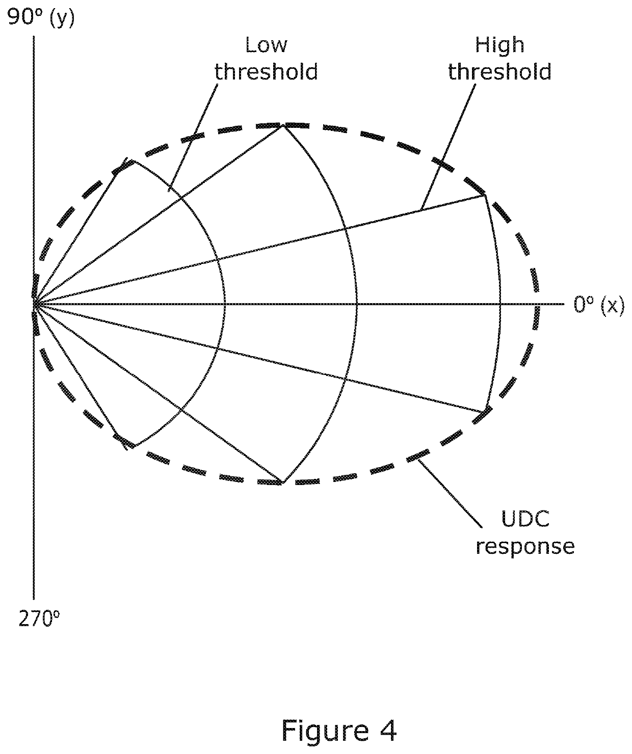 Magnetic apparatus for protecting a protected area