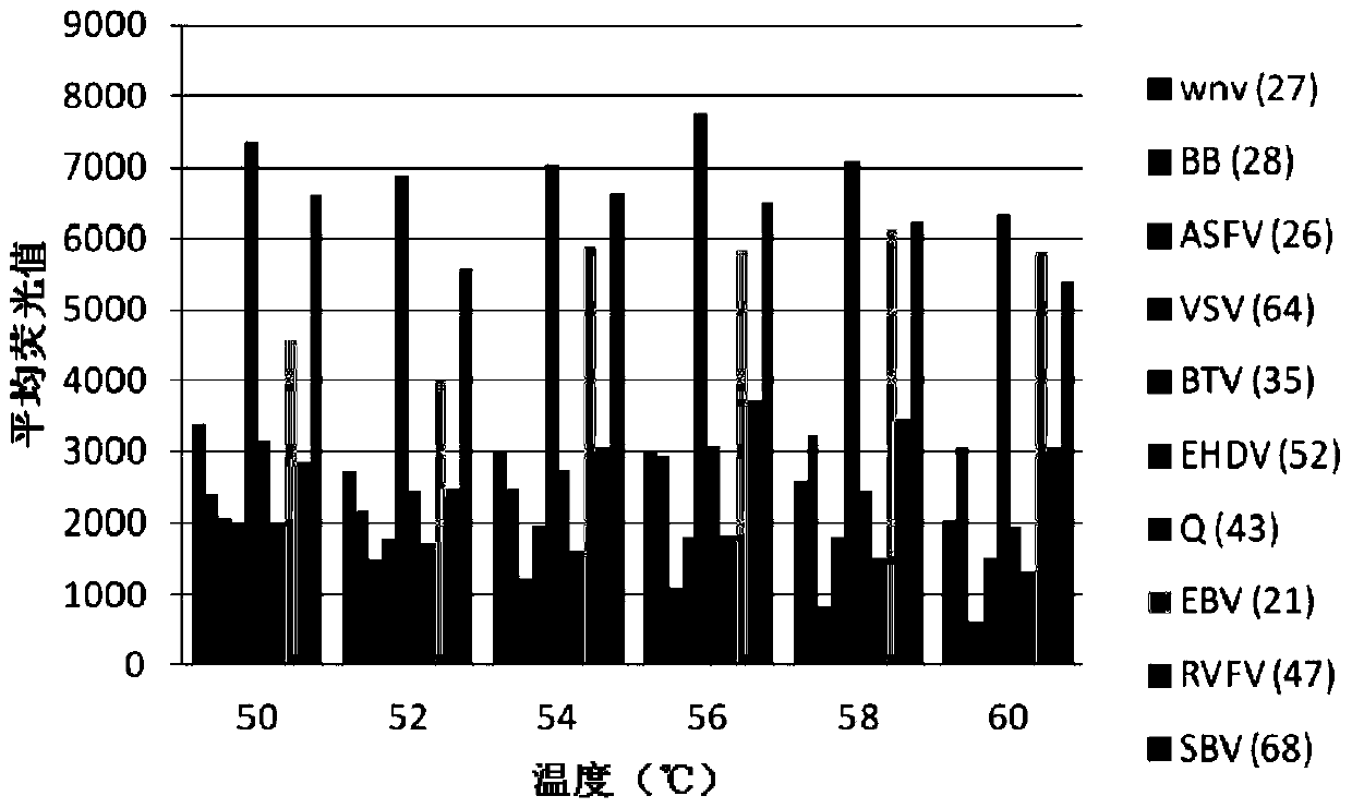 A kit for simultaneous detection of 10 kinds of vector-borne disease pathogens and its application