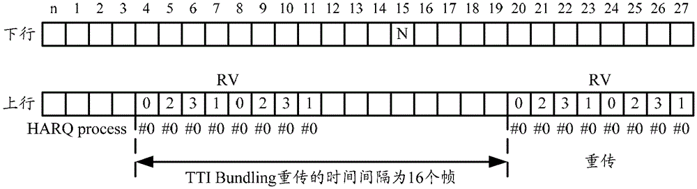 Data transmission method, user equipment and base station