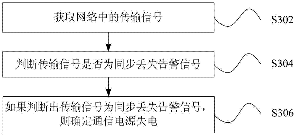 Monitoring method and device for communication power supply