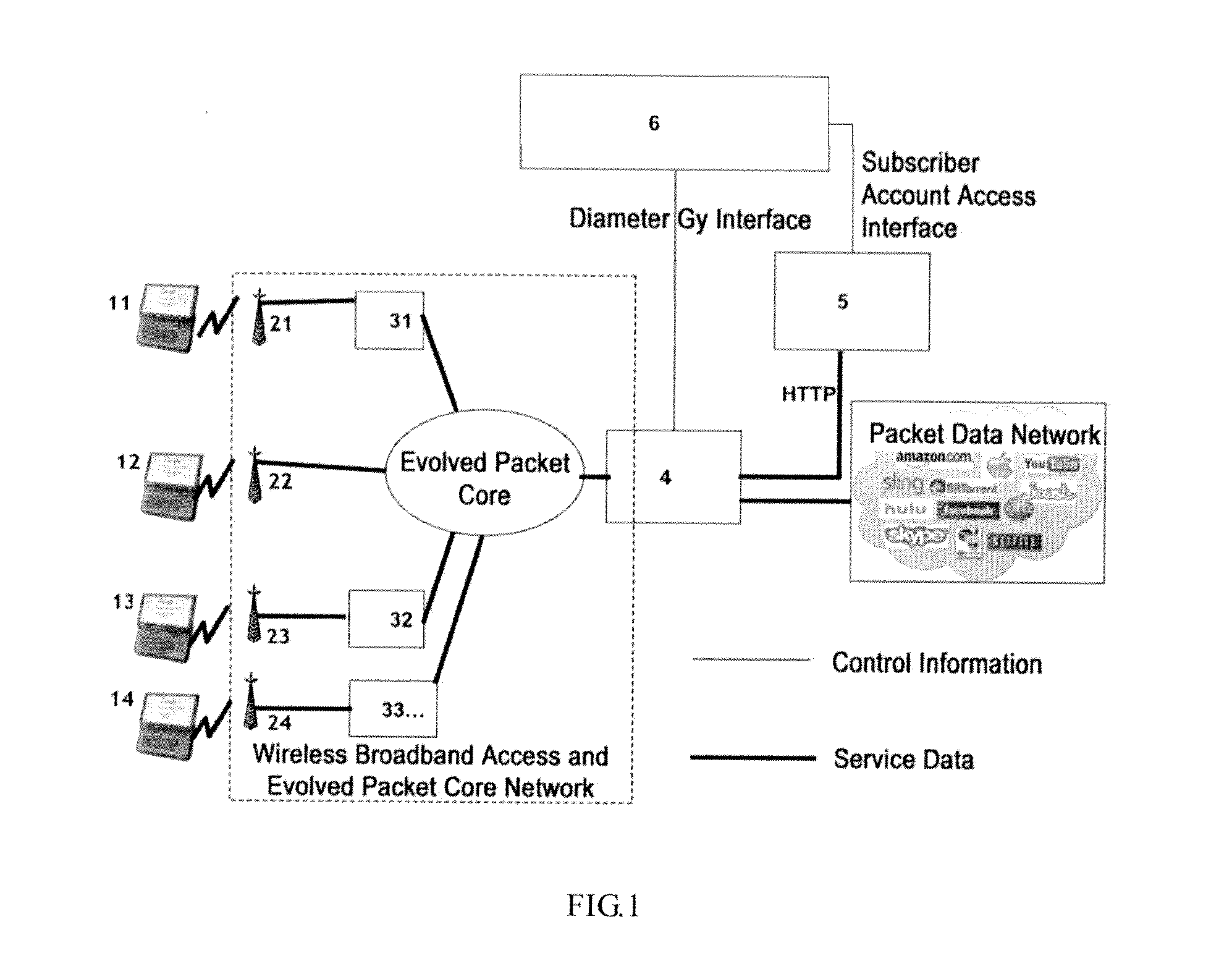 Method and apparatus for notifying account information of a data-type-oriented user equipment