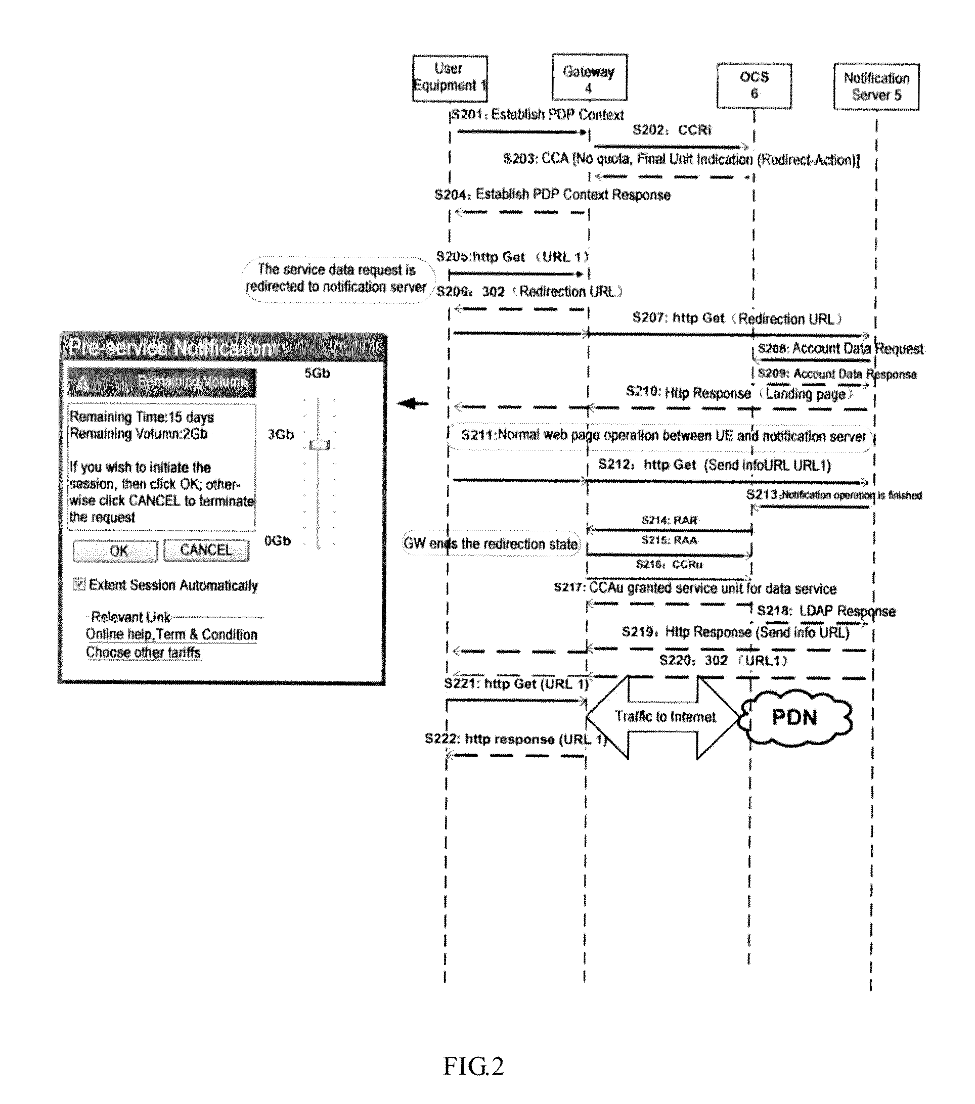 Method and apparatus for notifying account information of a data-type-oriented user equipment