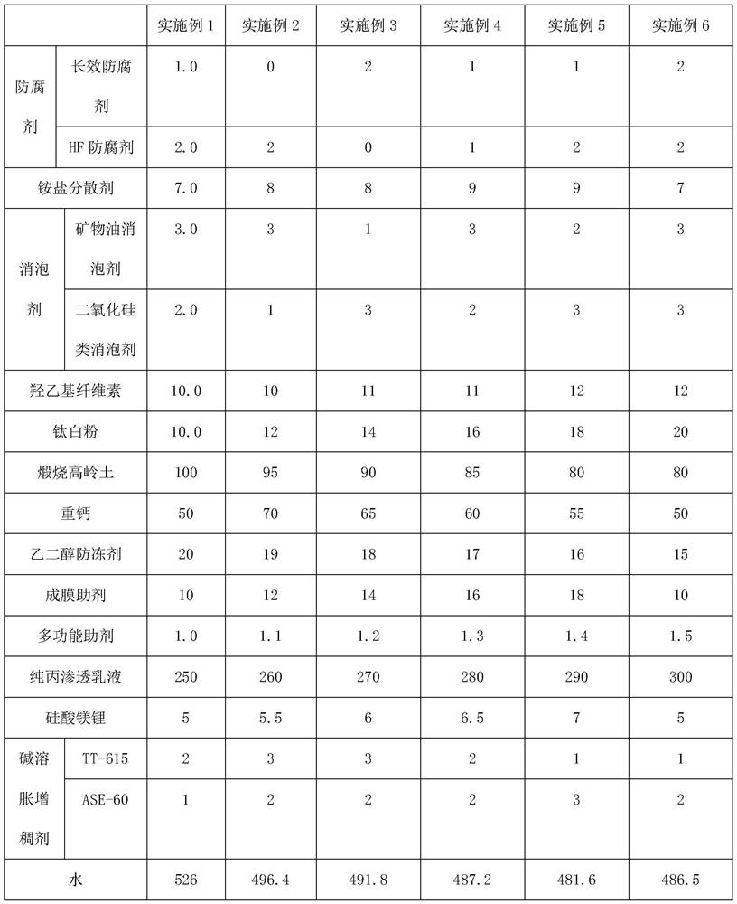 A kind of imitation limestone colorful paint and construction method thereof