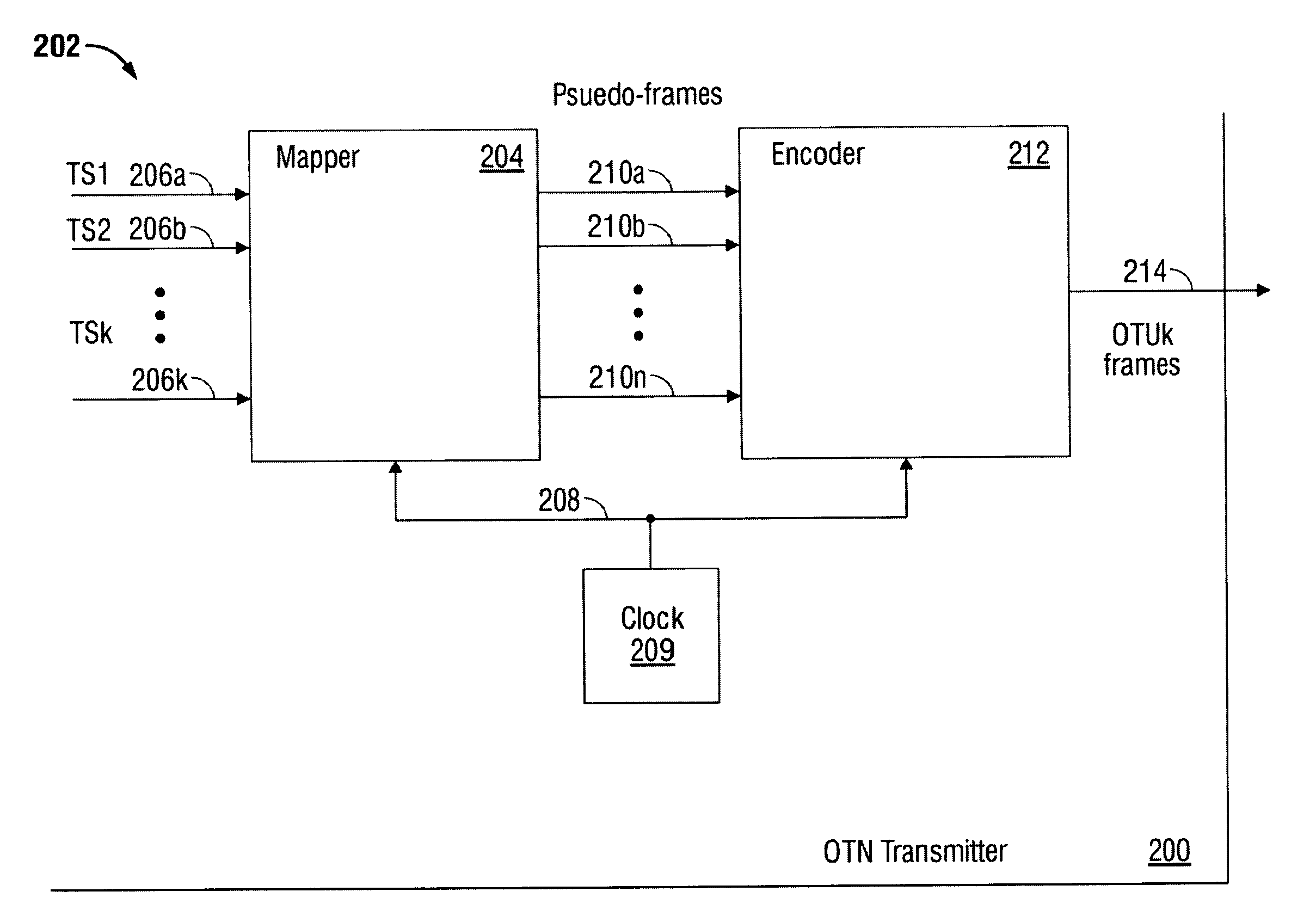 System and method for transporting asynchronous ODUk signals over a synchronous interface