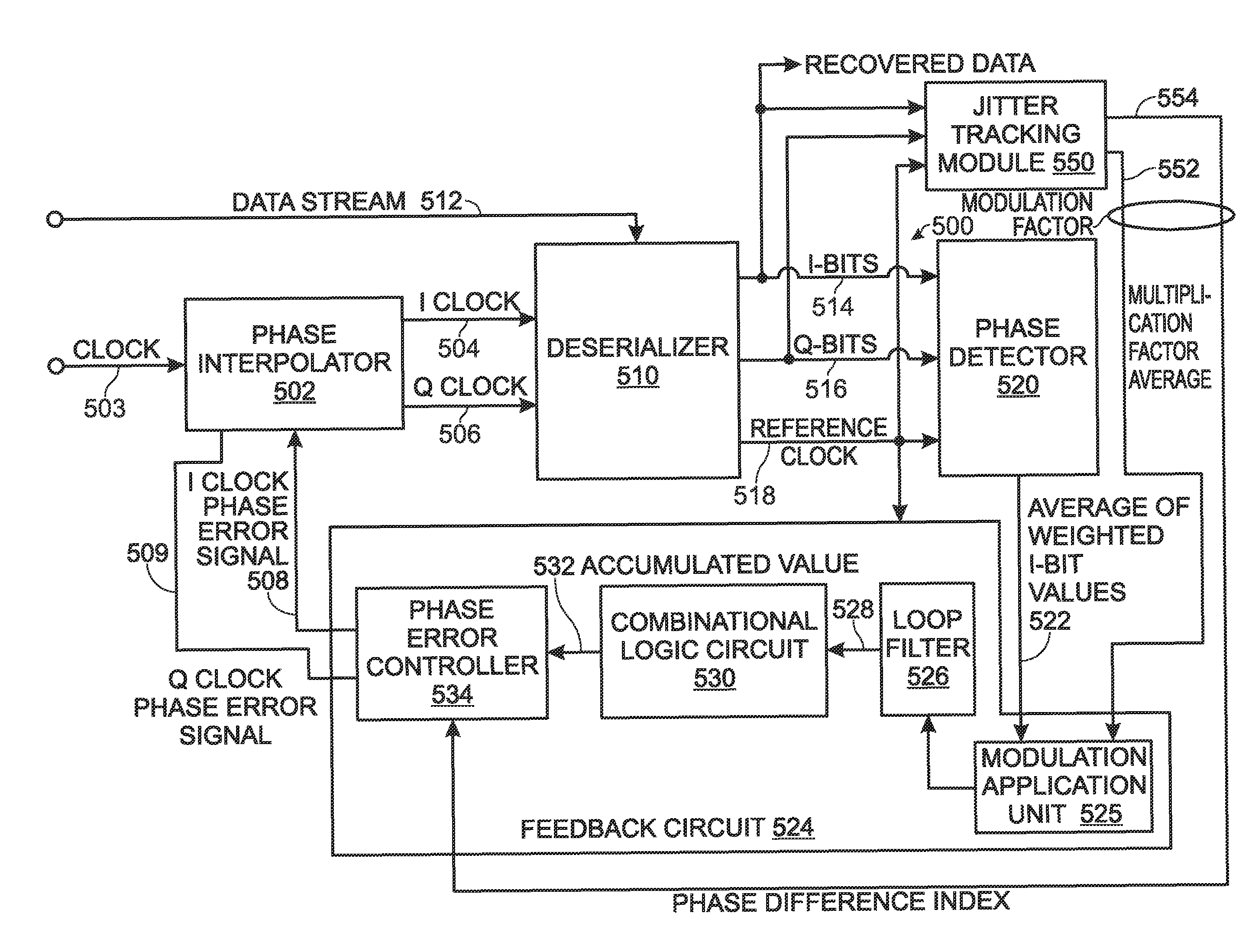 ISI pattern-weighted early-late phase detector with jitter correction