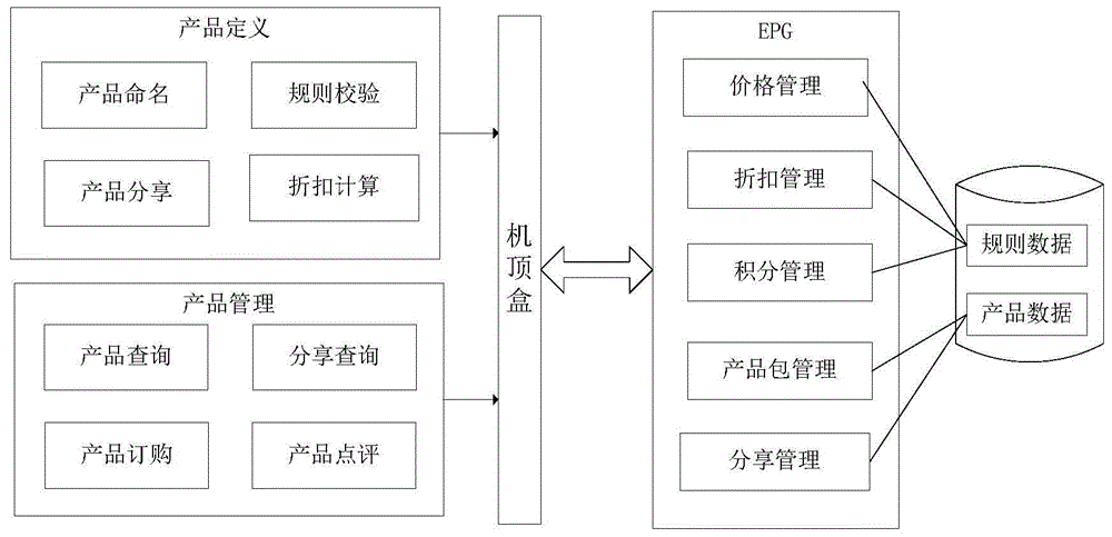 Product packet output method and device