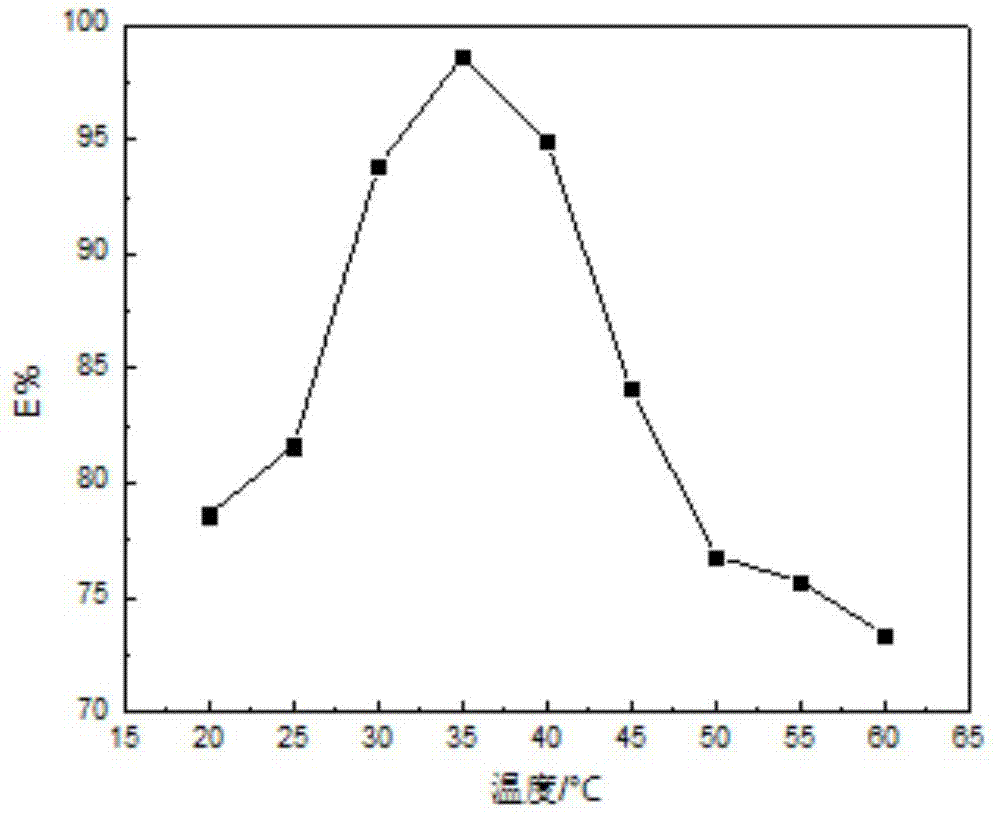 Aqueous bi-phase system and application thereof to extraction of melamine from tomato ketchup