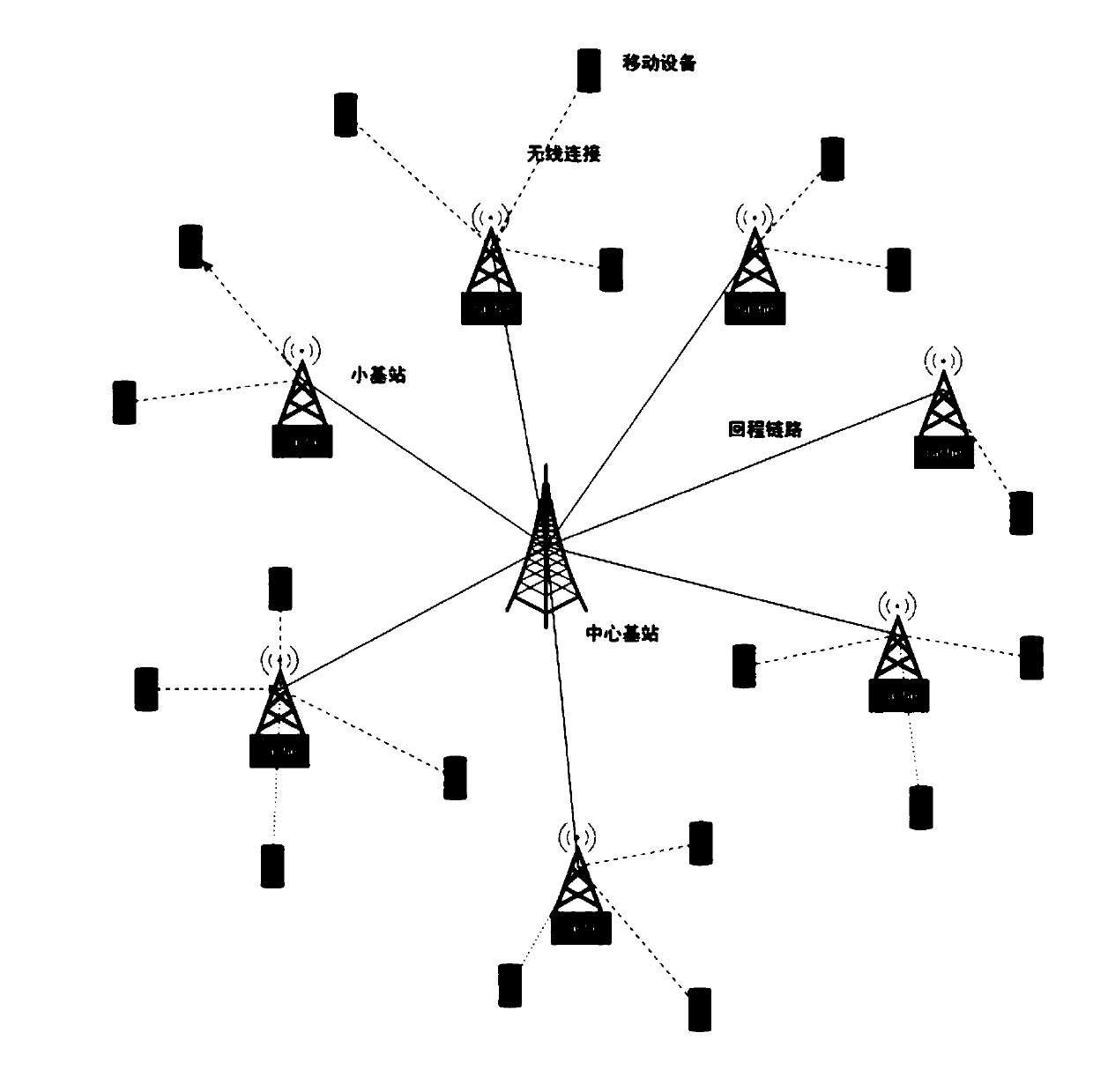 Wireless heterogeneous network file cache updating method based on multicast