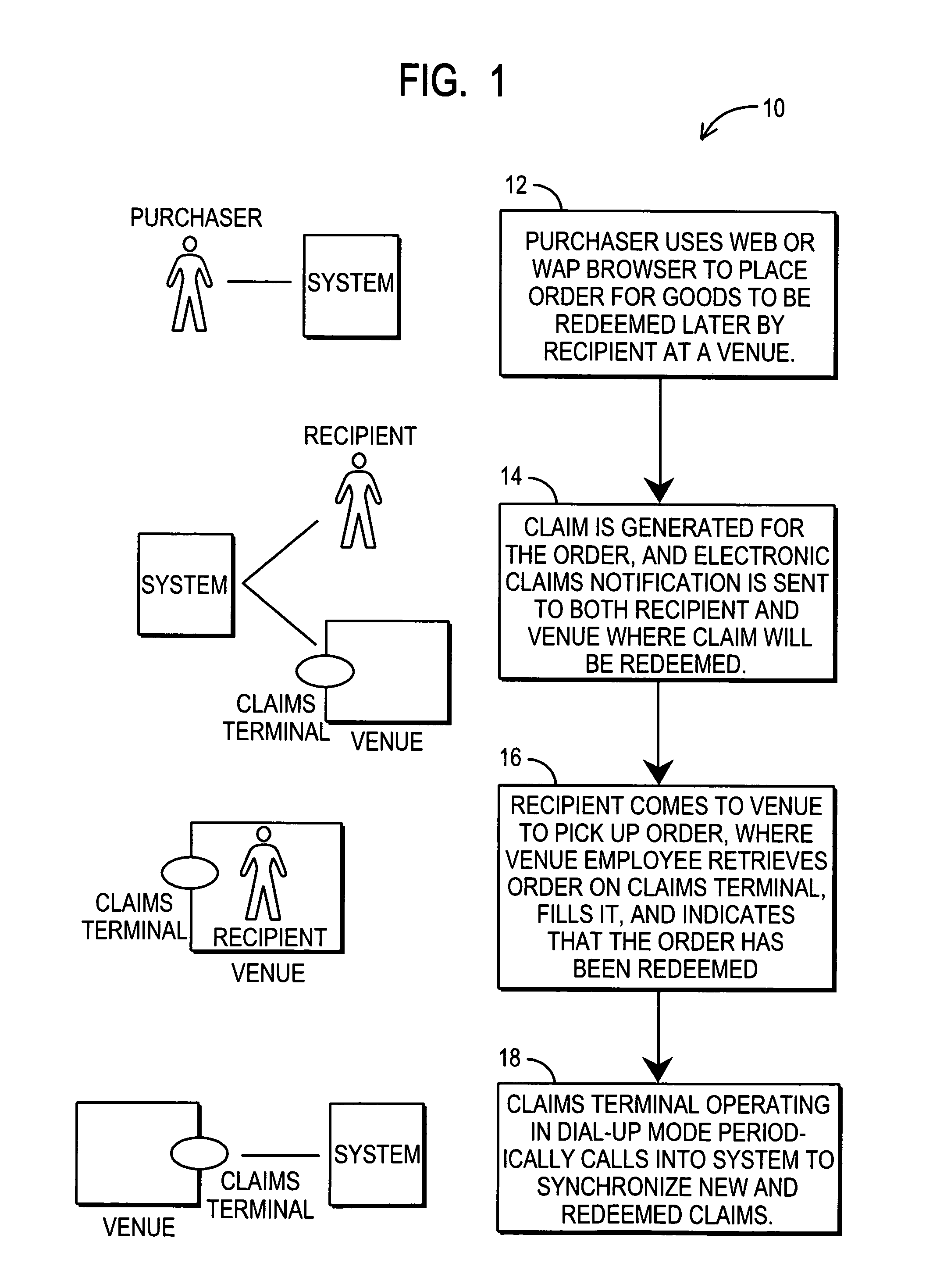 Remote purchasing system, method and program