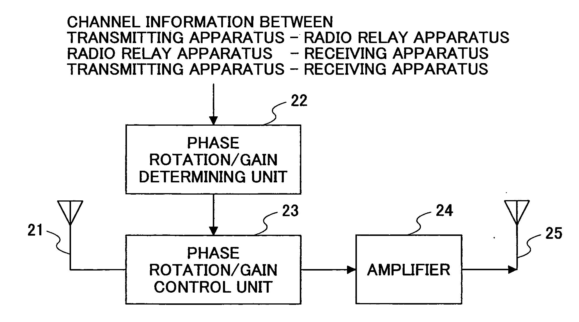Radio relay system, radio relay apparatus, and radio relay method
