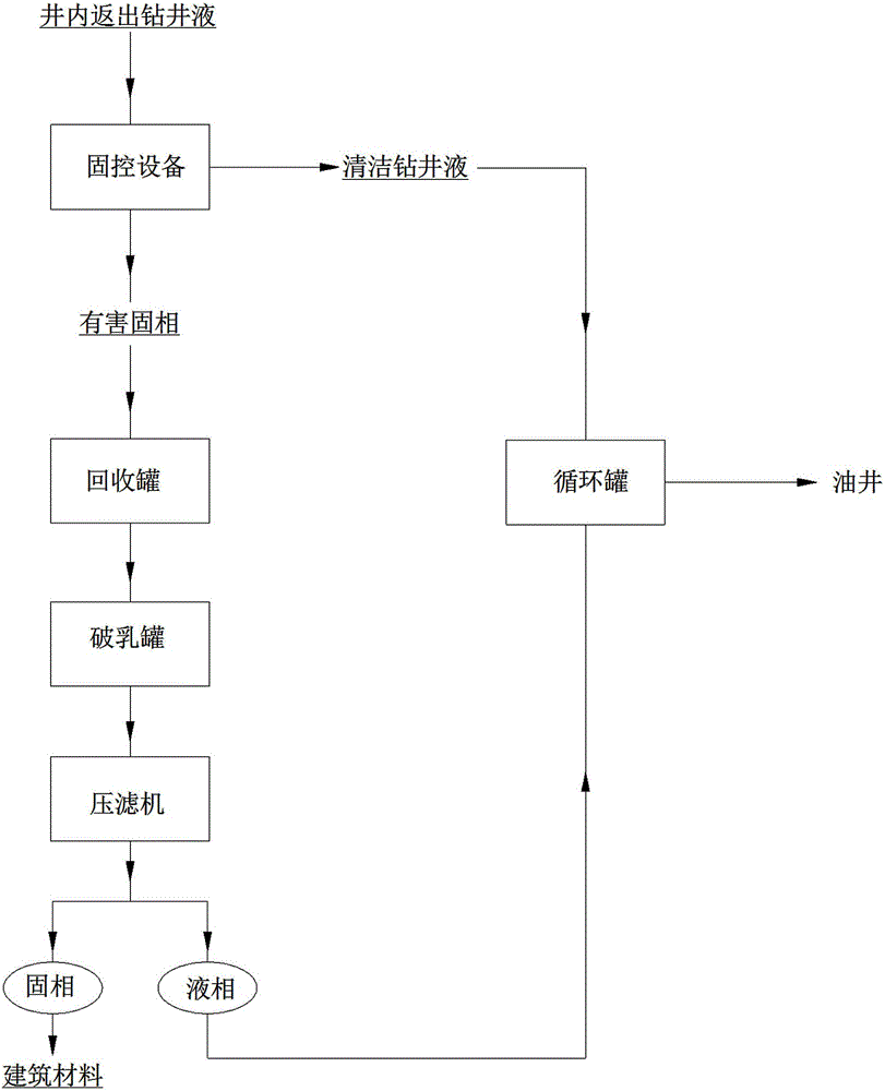 Drilling fluid recycling method suitable for continental stratum containing high-activity clay