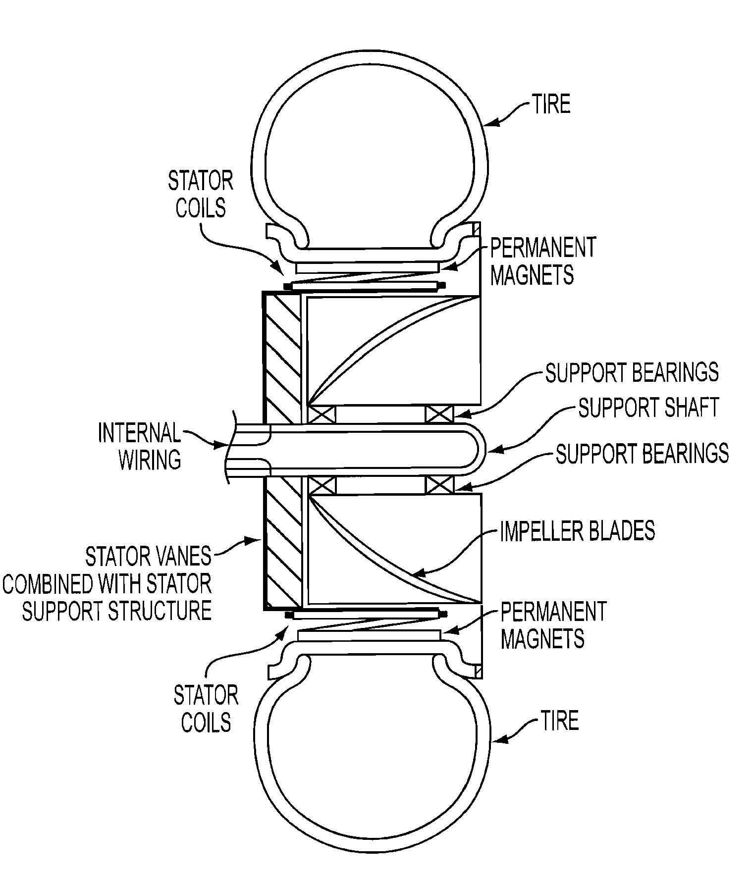 Method and apparatus for powering of amphibious craft
