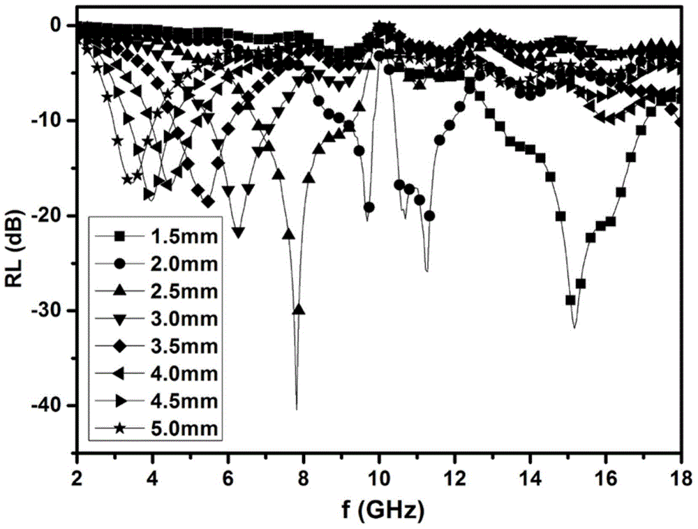 Preparation method for reduced graphene oxide/Ni-Co ternary composite wave-absorbing material