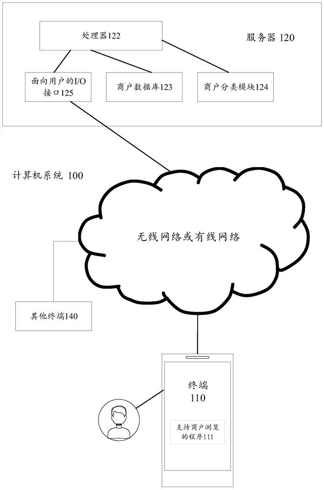 Merchant classification method, device, equipment and storage medium