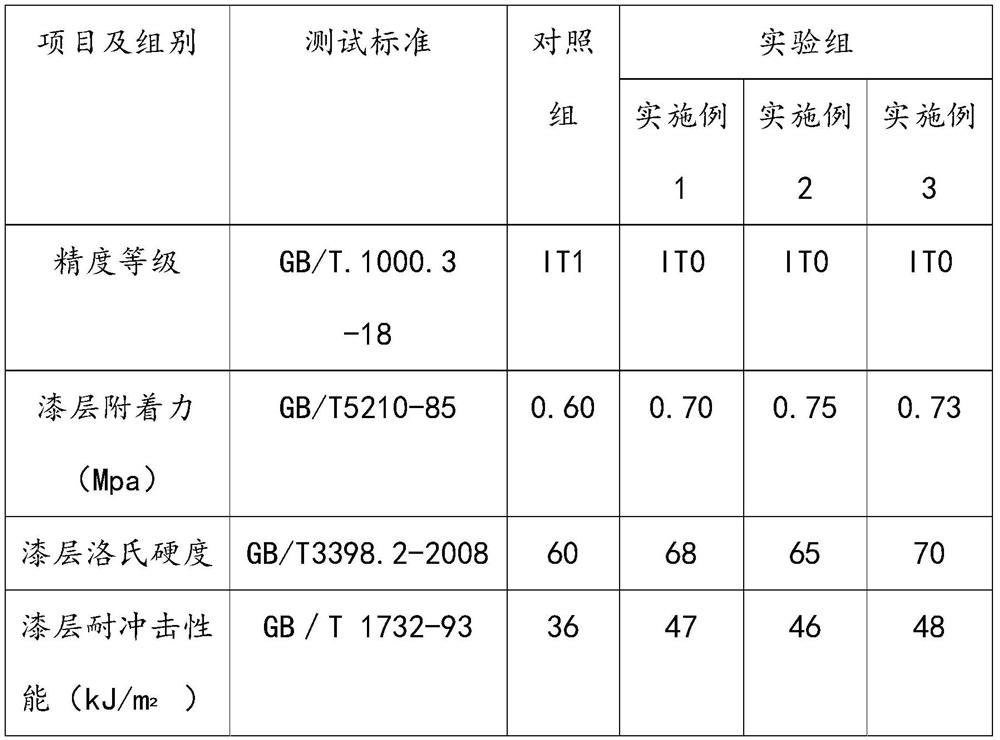 High-precision manufacturing process of a mobile phone metal sign