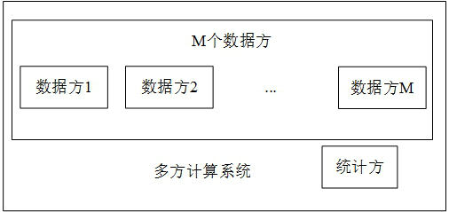 Data analysis method and system based on data source protection and related equipment