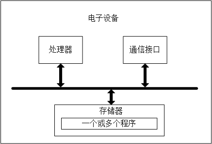 Data analysis method and system based on data source protection and related equipment