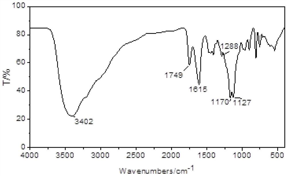 A novel fluorine-containing betaine surfactant and its preparation method and application