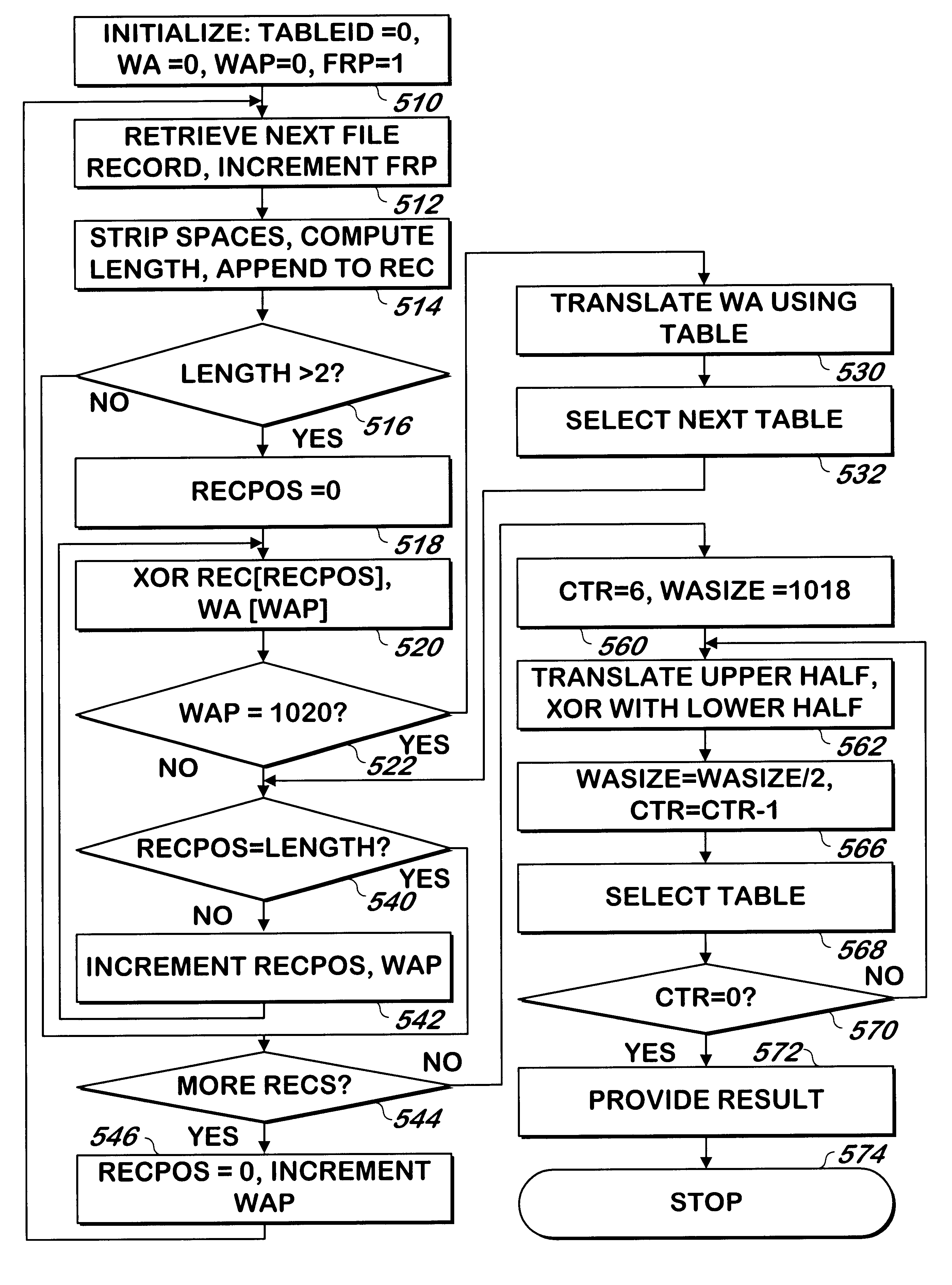 Method and apparatus for identifying the existence of differences between two files