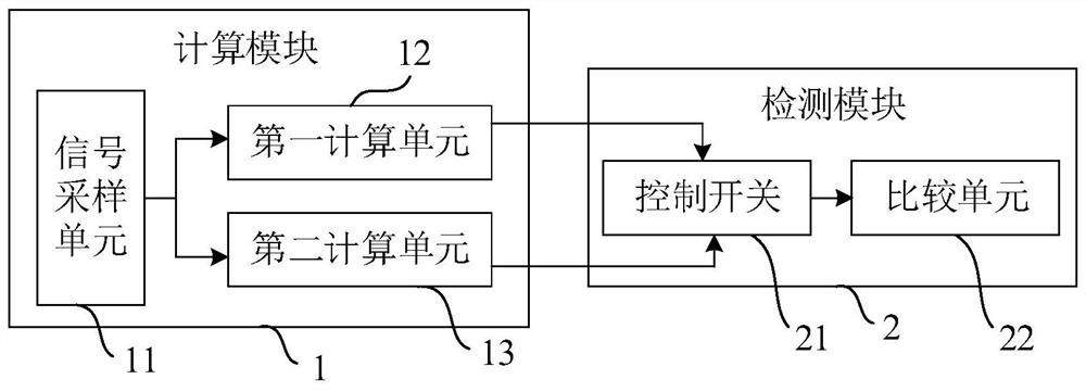 Electric Energy Metering Chip and Its Circuit Detection System