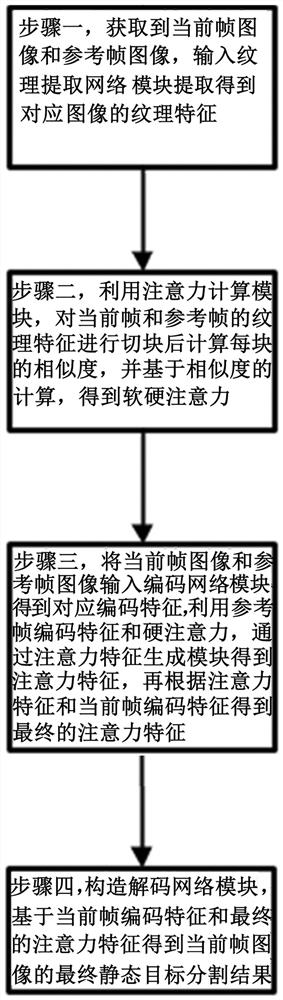 Static target segmentation method and system