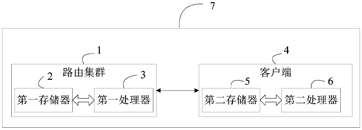 Method and system for updating routing address list