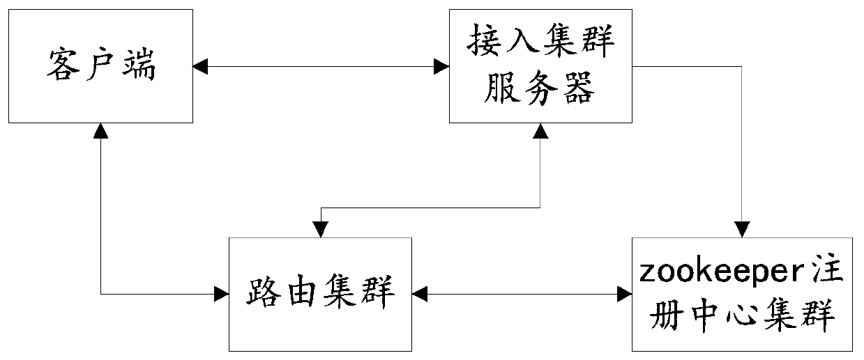 Method and system for updating routing address list