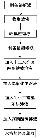 Detection method for sodium formaldehydesulfoxylate in compound food additive