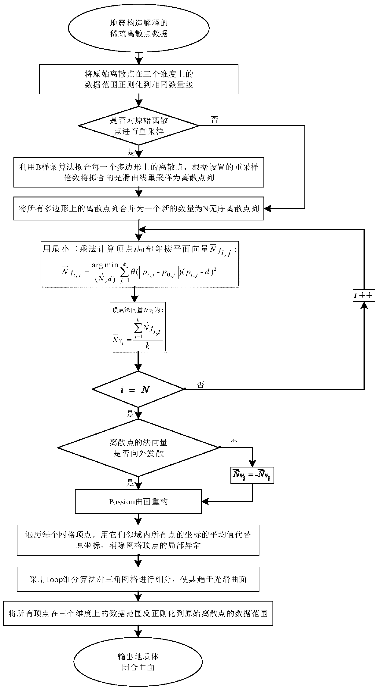 A 3D reconstruction method of closed surface of geological body based on seismic interpretation data