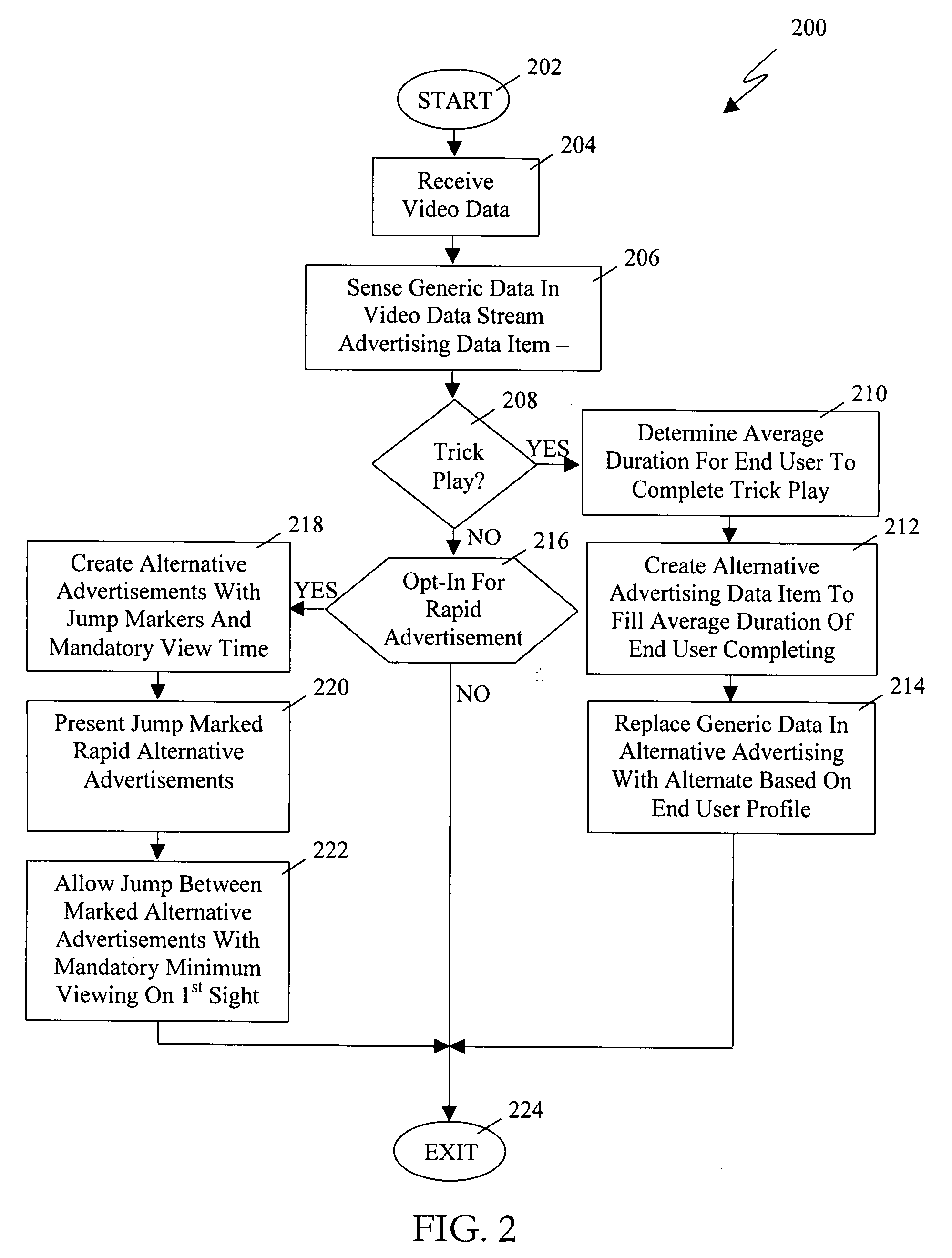 System and method for presenting alternative advertising data