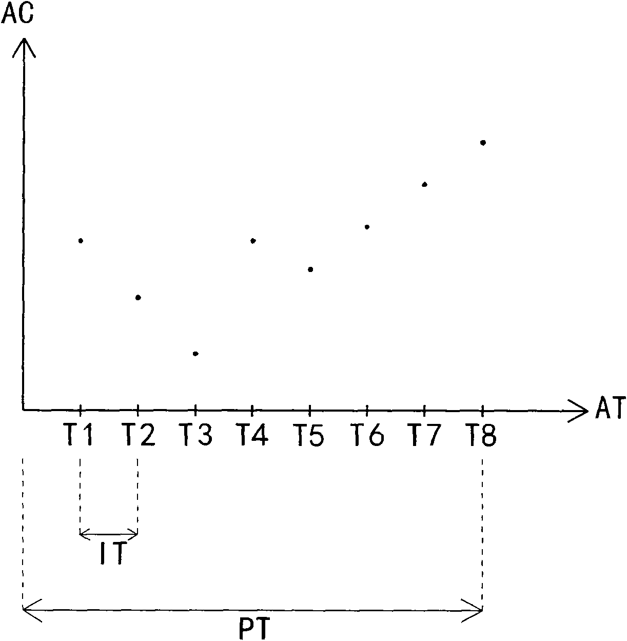 Camera and method for taking pictures by using camera