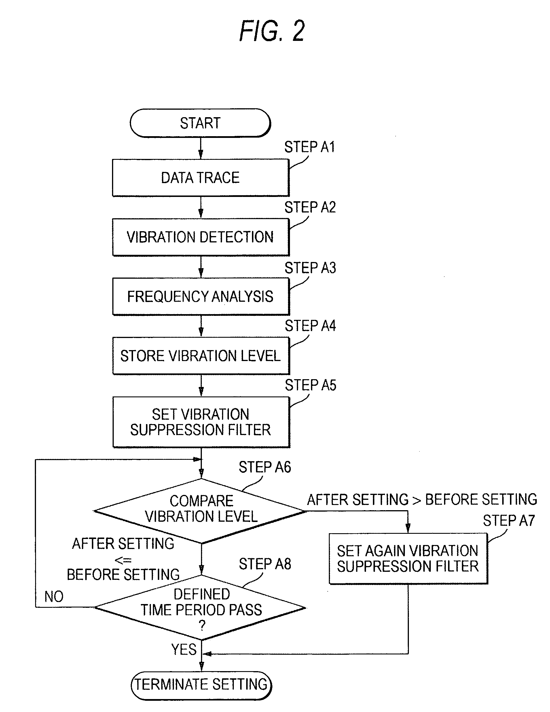 Method of automatically setting vibration suppression filter and automatic setting apparatus for vibration suppression filter