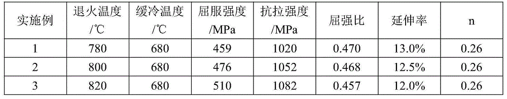 1,000 MPa-level high-aluminum hot-dip-galvanized dual-phase steel and preparation method thereof