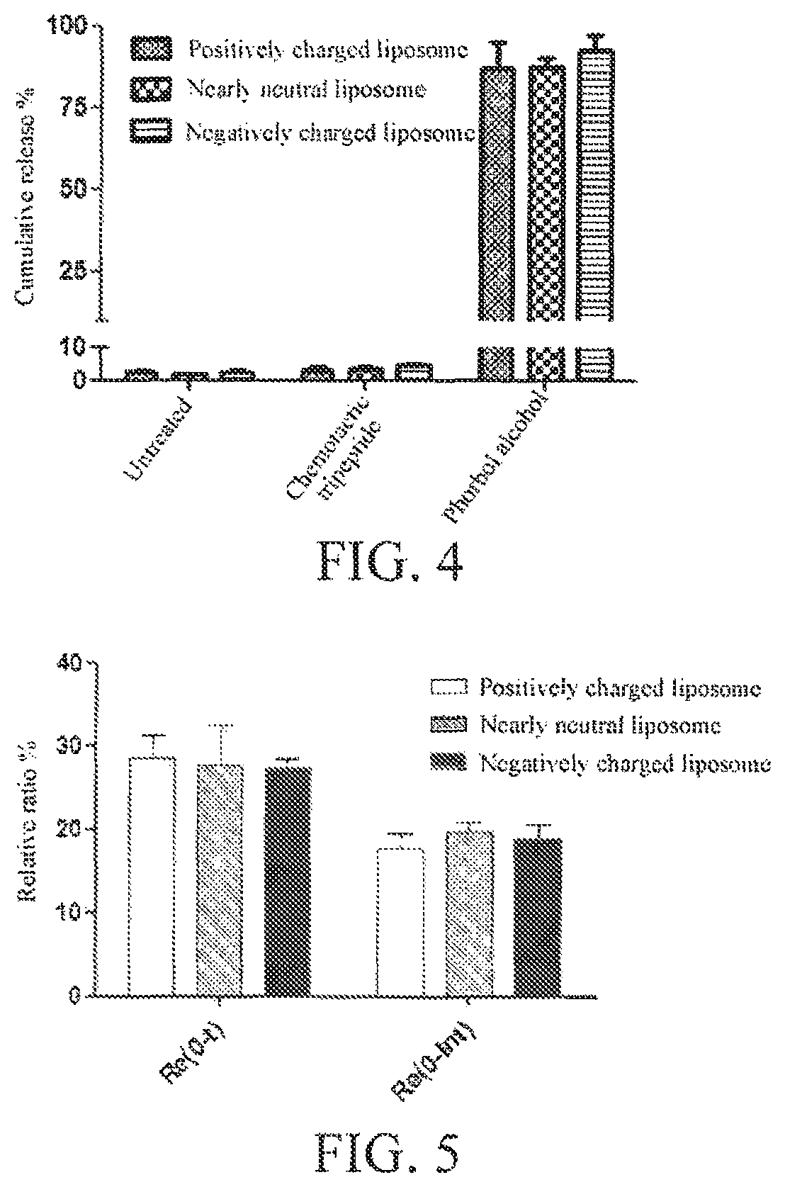 Inflammation-targeted neutrophil granulocyte drug delivery system and use thereof