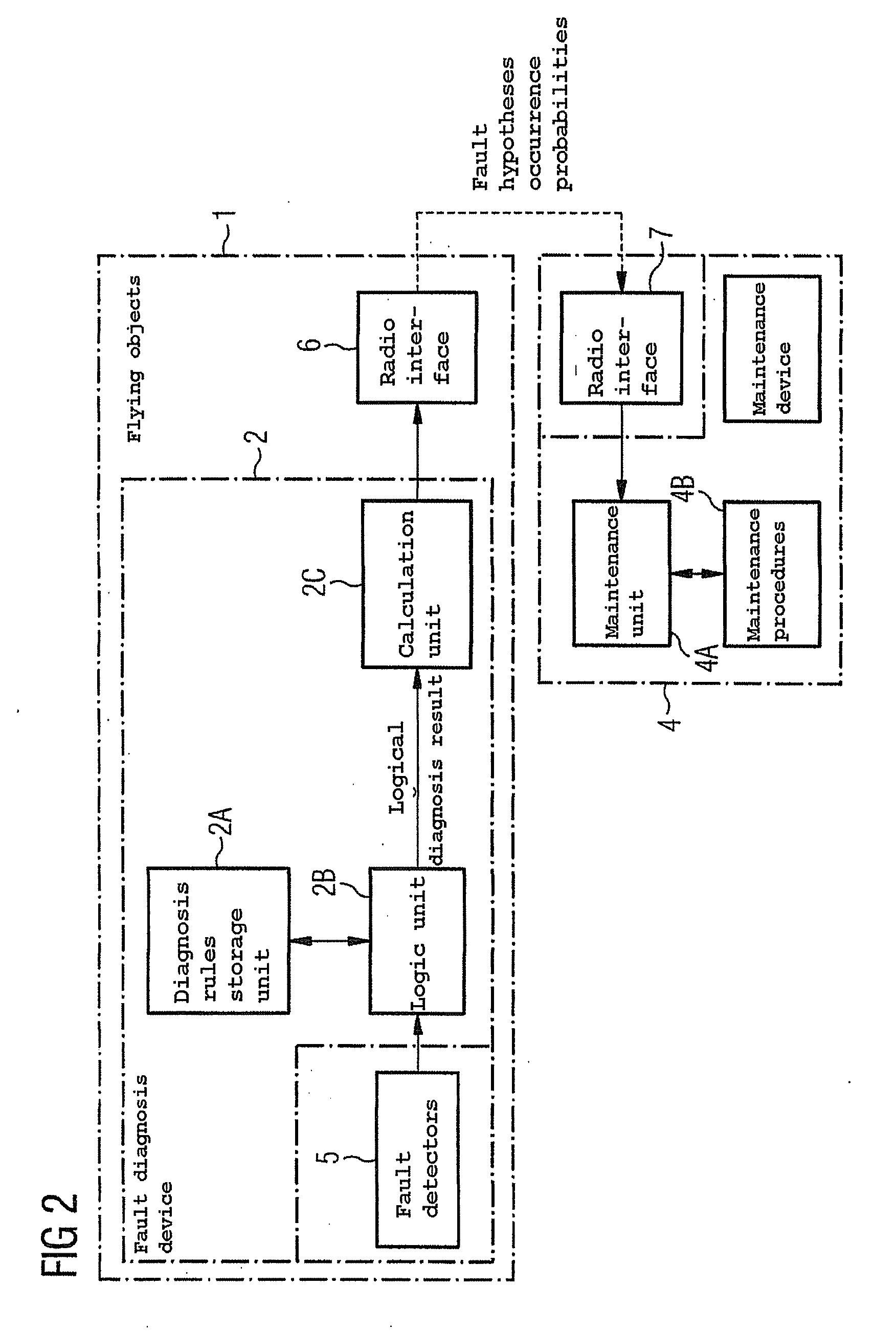 Fault diagnosis device and method for optimizing maintenance measures in technical systems