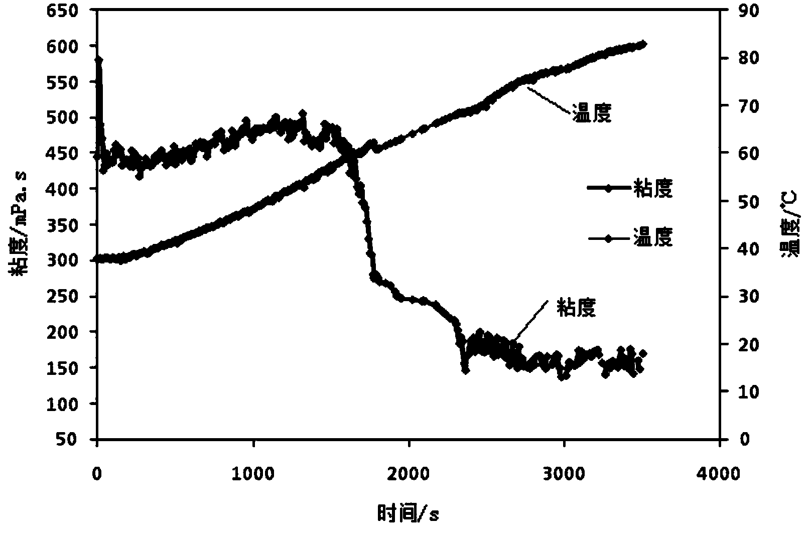 Anhydrous fracturing fluid suitable for shale gas and preparation method of anhydrous fracturing fluid