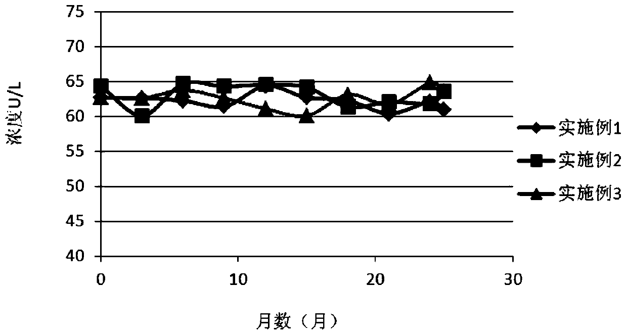 5'-nucleotidase quality control product