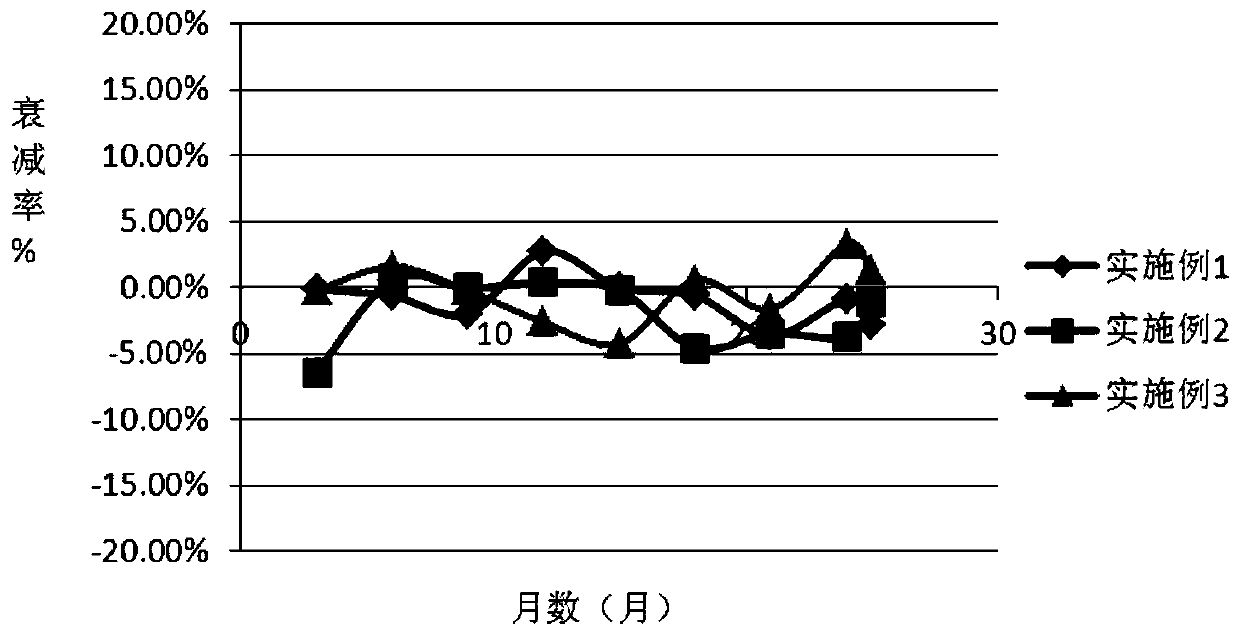 5'-nucleotidase quality control product