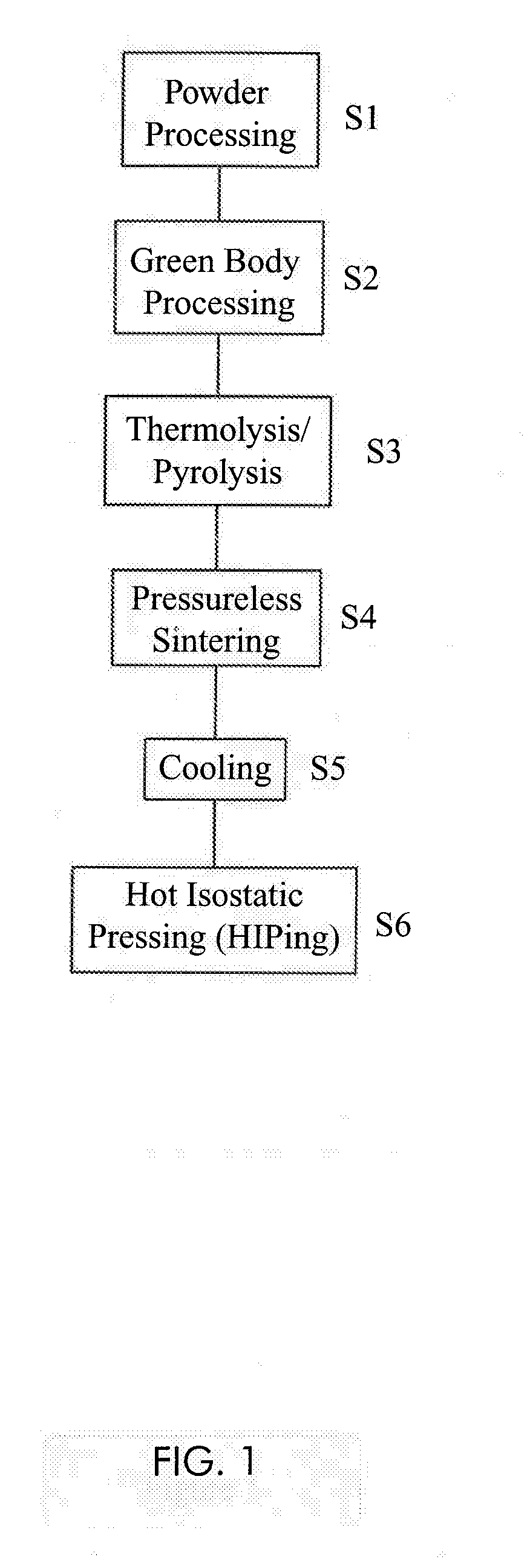 Boron carbide based materials and process for the fabrication thereof