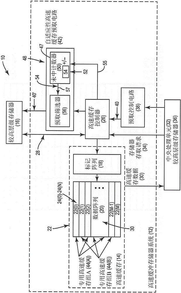 Adaptive cache prefetching based on competing dedicated prefetch policies in dedicated cache sets to reduce cache pollution