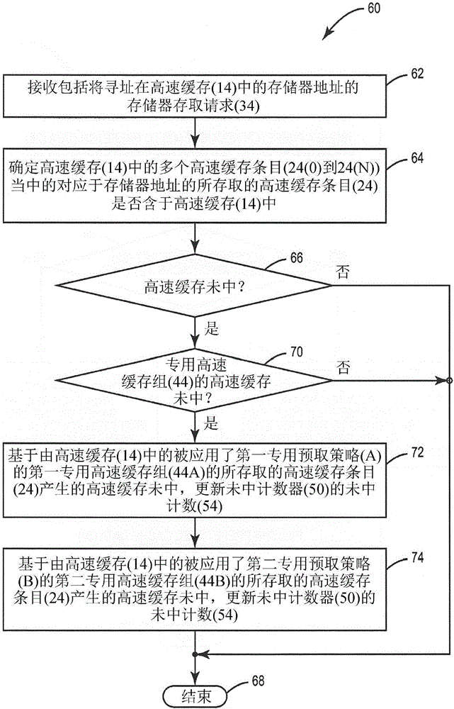 Adaptive cache prefetching based on competing dedicated prefetch policies in dedicated cache sets to reduce cache pollution