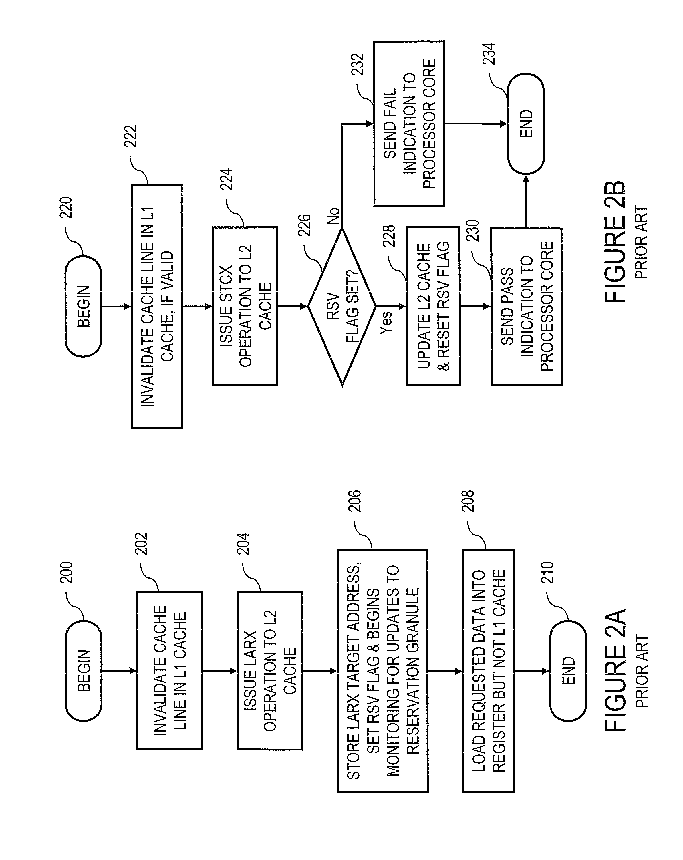 Synchronizing access to data in shared memory via upper level cache queuing