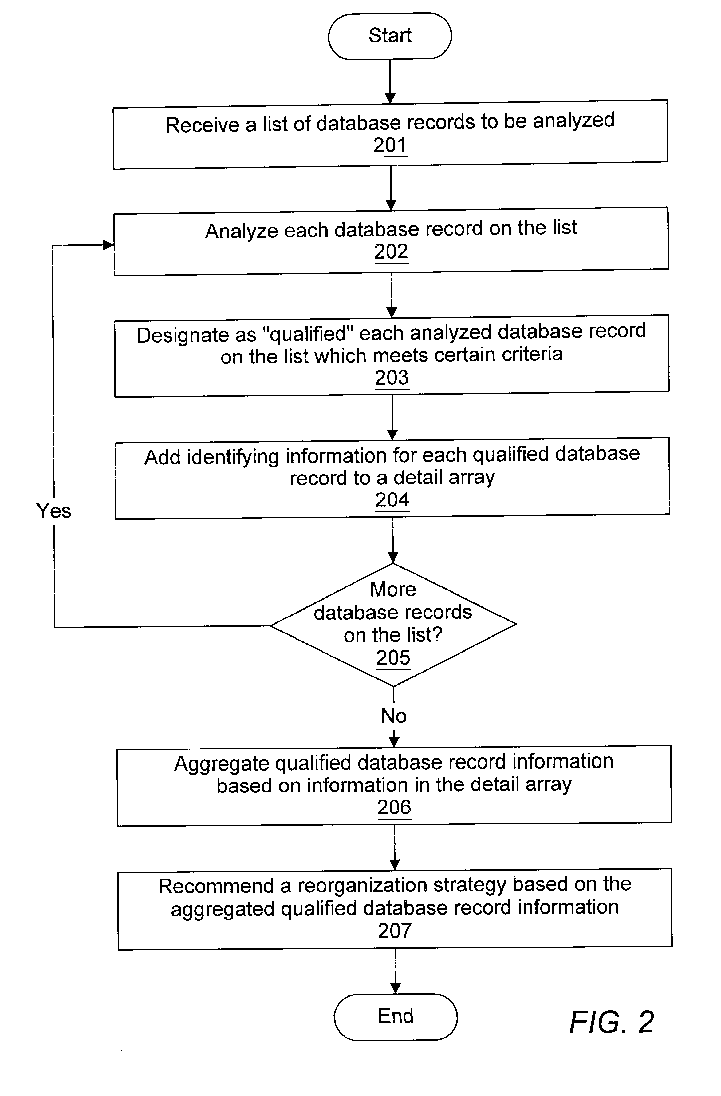 System and method for analyzing a database for on-line reorganization