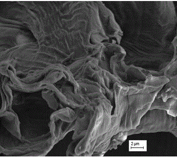 Preparation method of shaddock peel based waste biomass macromolecule adsorbing material