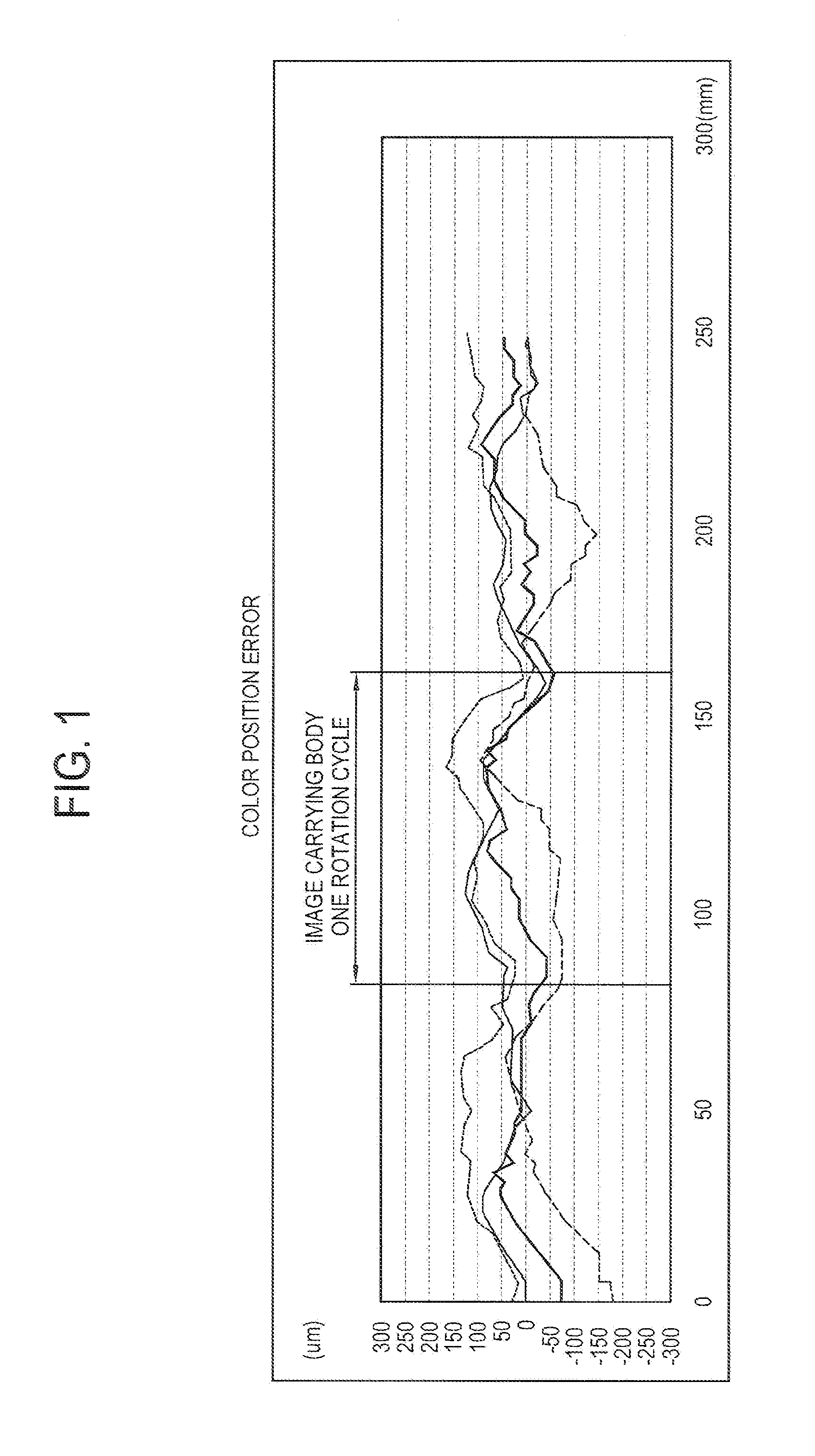 Image forming apparatus and developing cartridge thereof