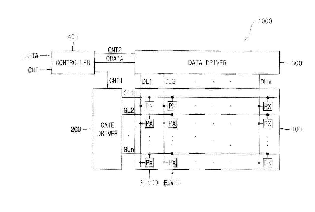 Gate driver and display device having the same