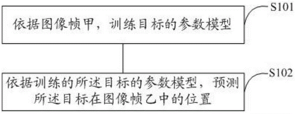 User terminal and object tracking method and device thereof