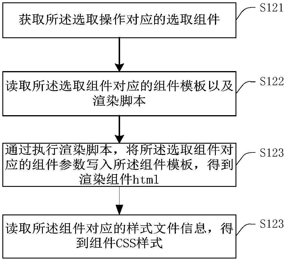 Webpage construction method and device, electronic equipment and storage medium
