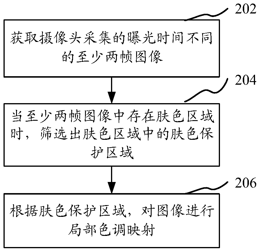 Image processing method and device, electronic device, computer-readable storage medium